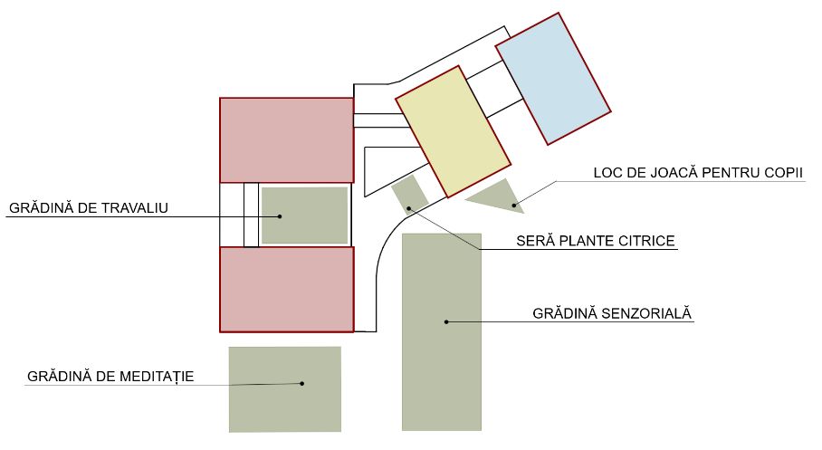 Diagram of the proposed garden programme.