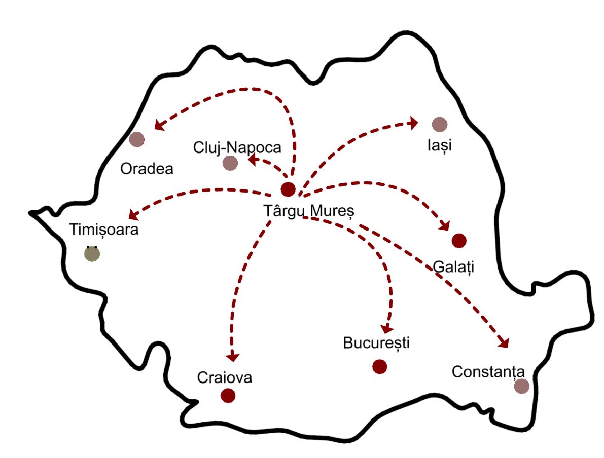 Research map connecting Târgu Mureș with other Romanian cities.